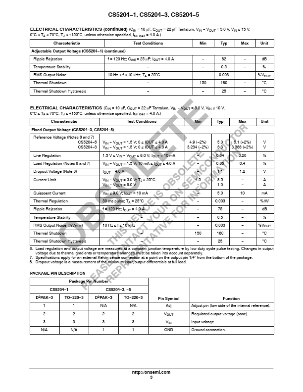 CS5204-5