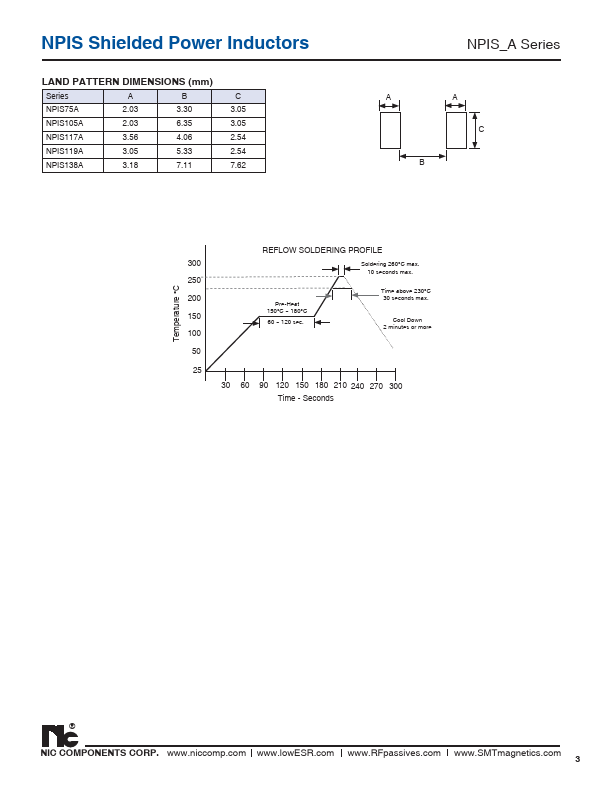 NPIS75A