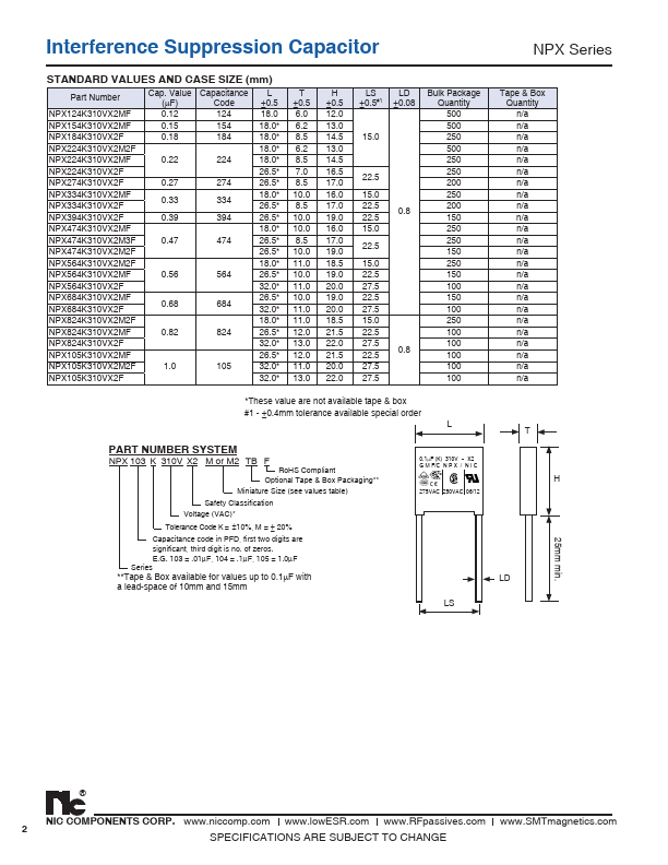 NPX224K275VX2MF