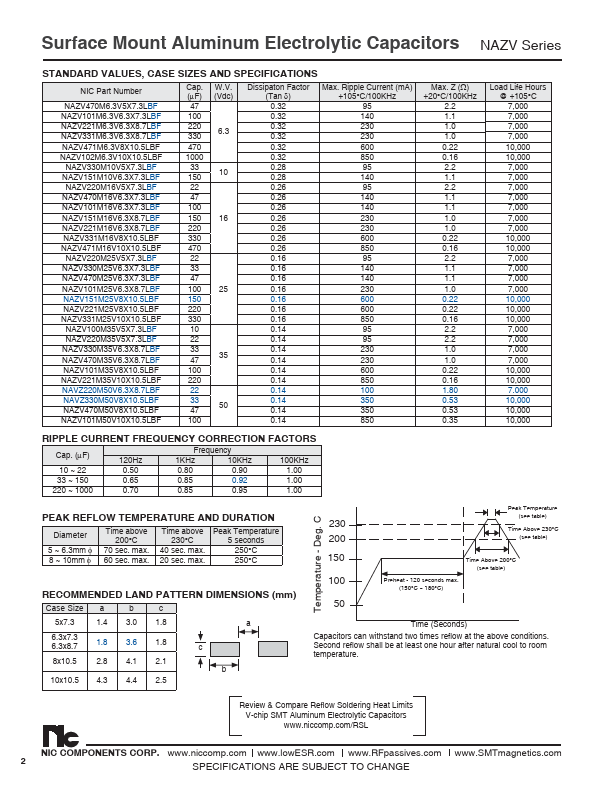 NAZV221M6.3V6.3X8.7LBF