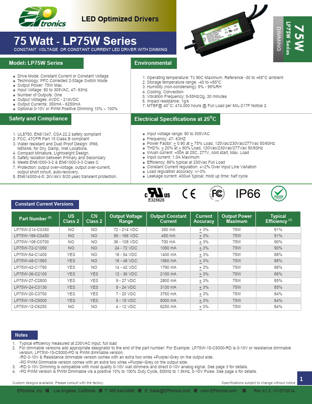 LP75W-166-C0450