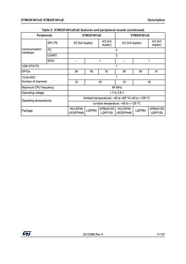 STM32F401RD page 3 preview
