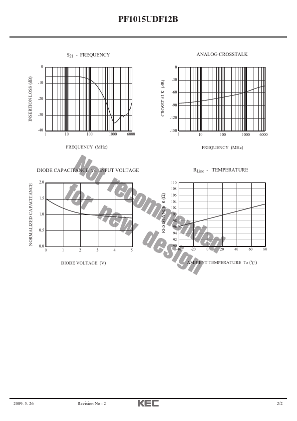 PF1015UDF12B