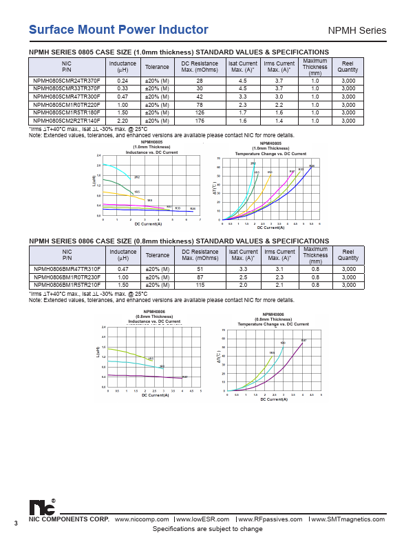 NPMH0603BMR33TR220F