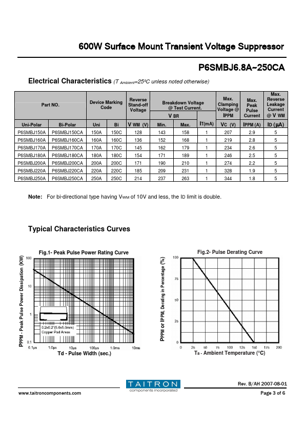 P6SMBJ200A