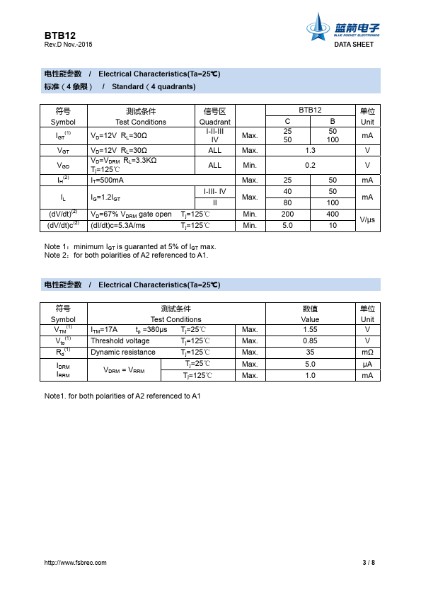 BTB12-600