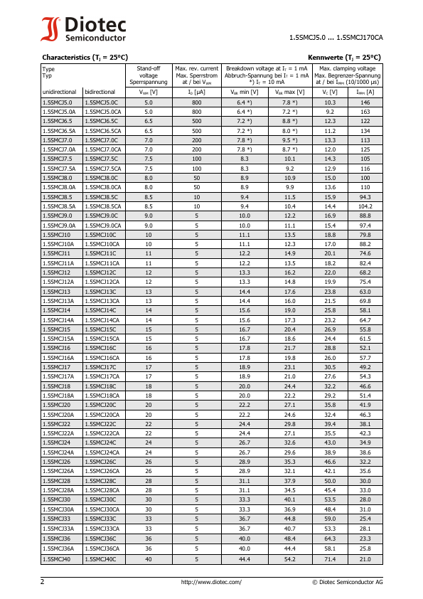 1.5SMCJ15