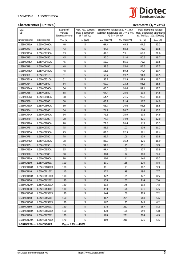 1.5SMCJ15