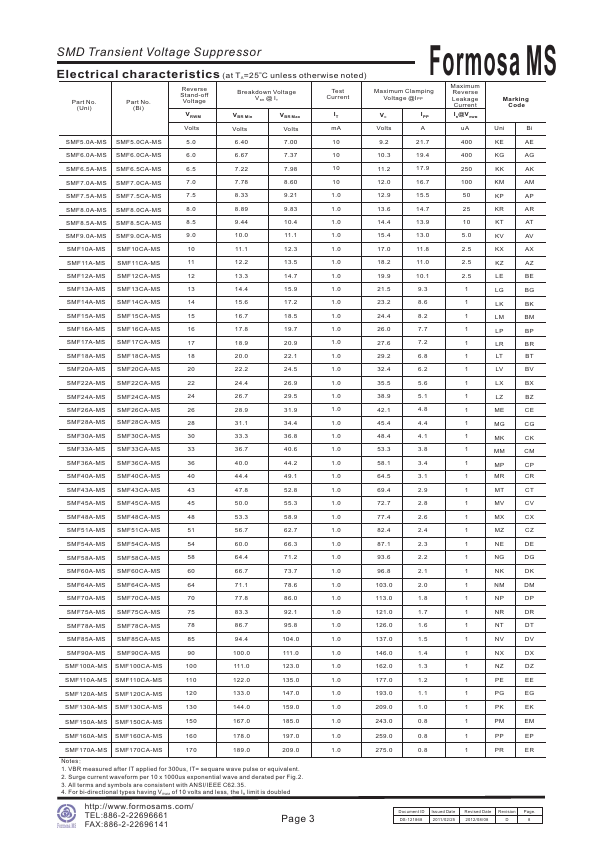 SMF17A-MS