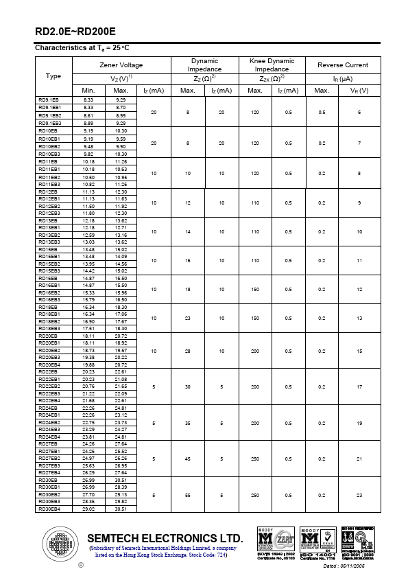 RD190EB