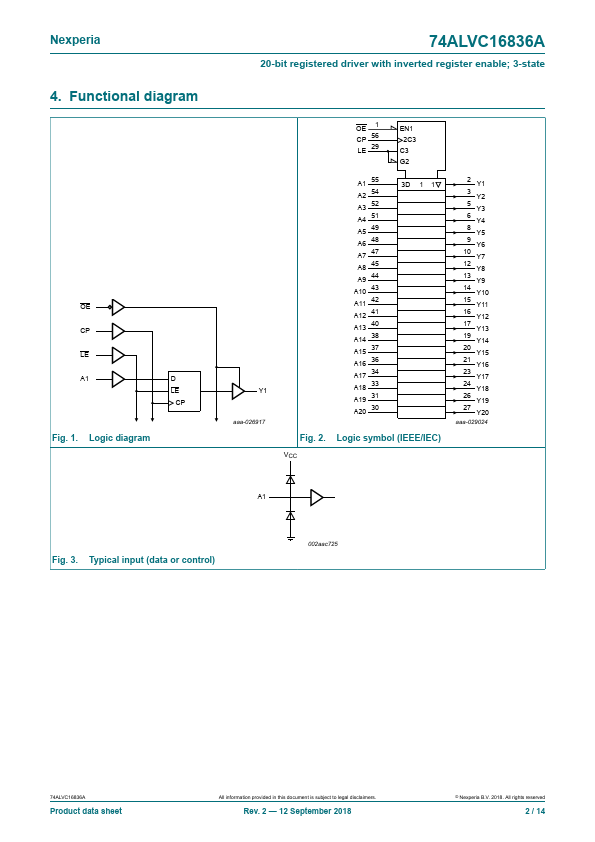 74ALVC16836A