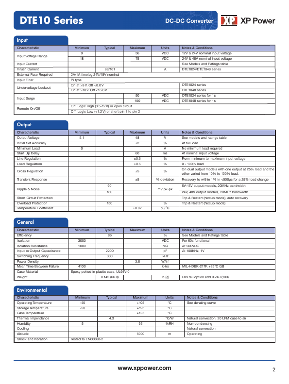 DTE1048S48