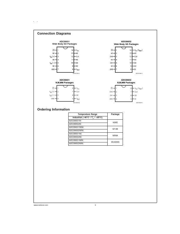 ADC08831