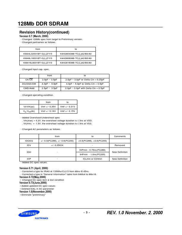 K4H281638A-TCA0