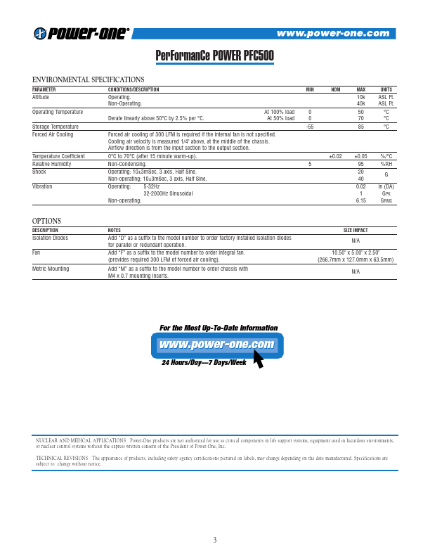 PFC500-1024