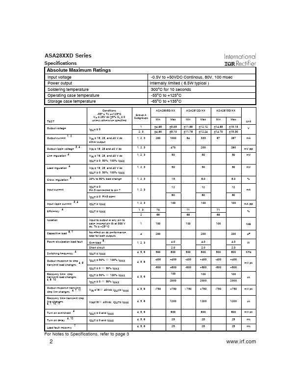 ASA2815D