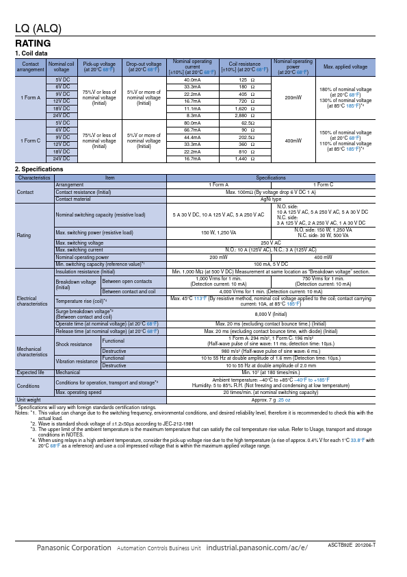 ALQ105