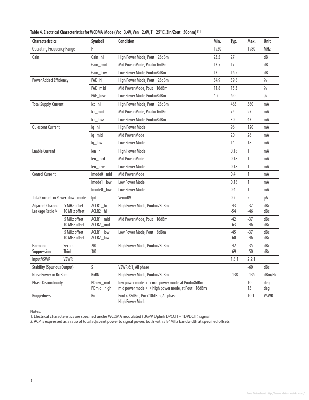 ACPM-7381-TR1