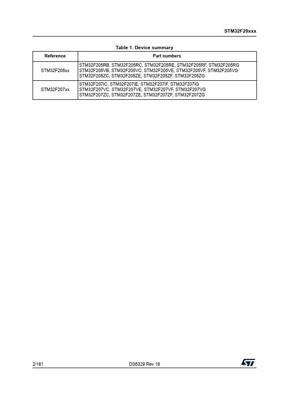 STM32F207ZG