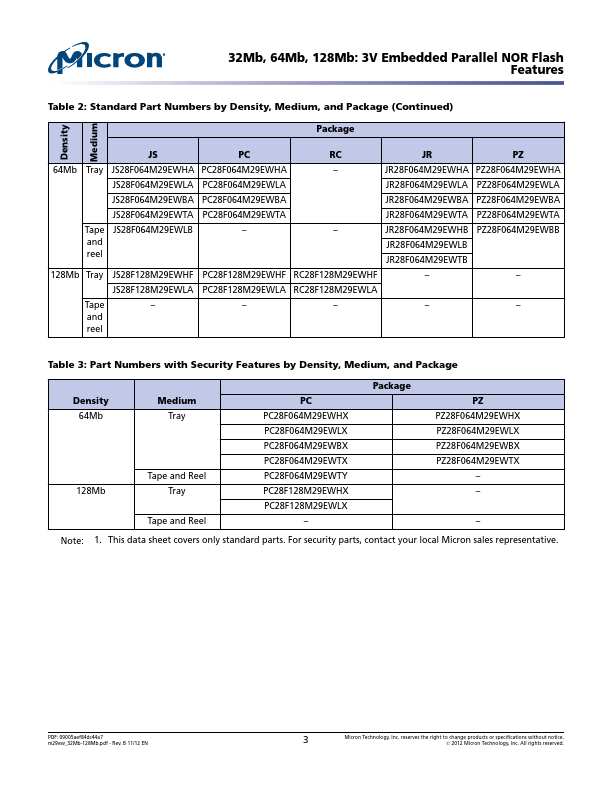 PZ28F064M29EWLX