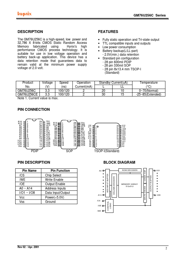 GM76U256C