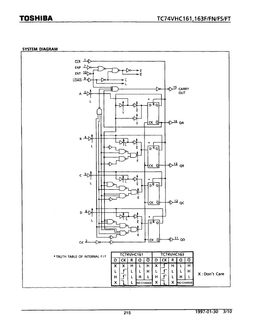 TC74VHC161FS