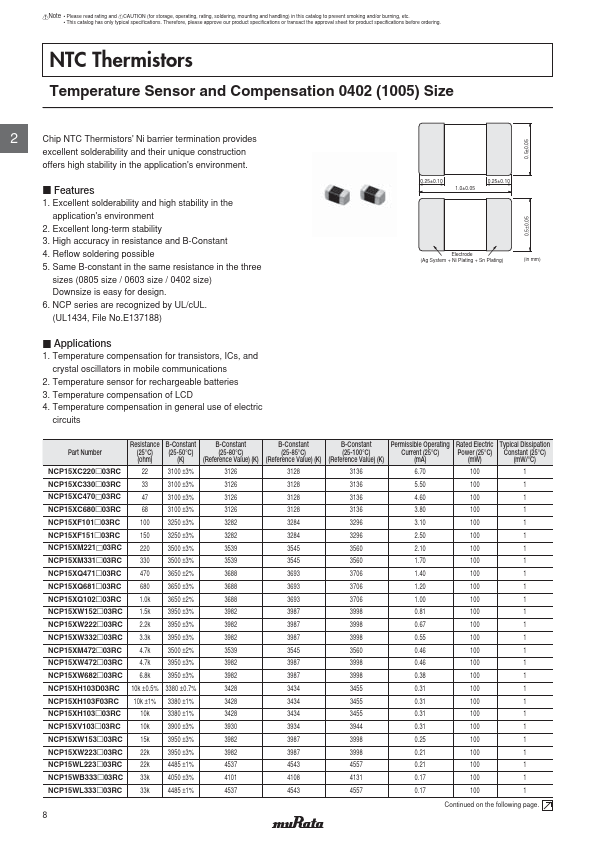 NCP15XC220J03RC