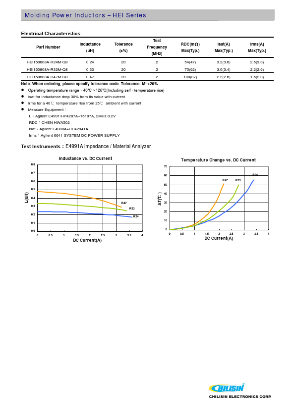 HEI252010A-1R5M-Q8