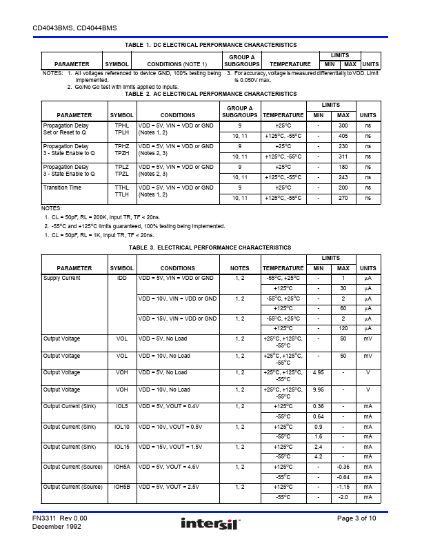 CD4044BMS