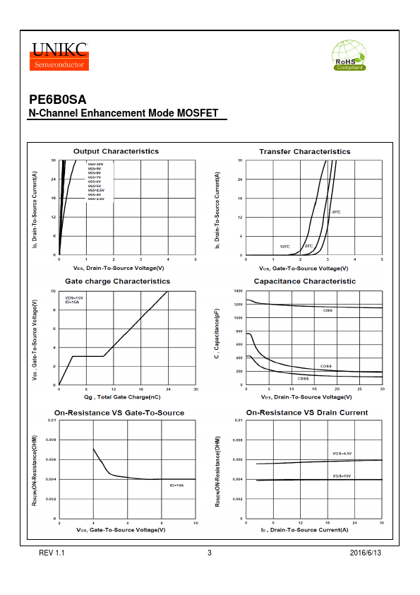 PE6B0SA