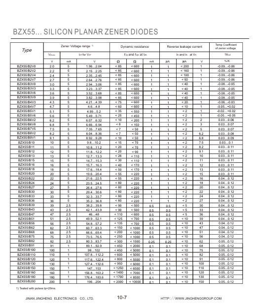 BZX55B3V3