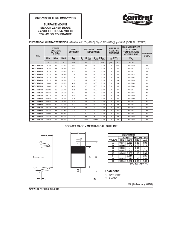 CMDZ5251B