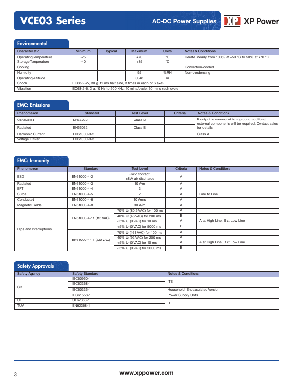 VCE03US05