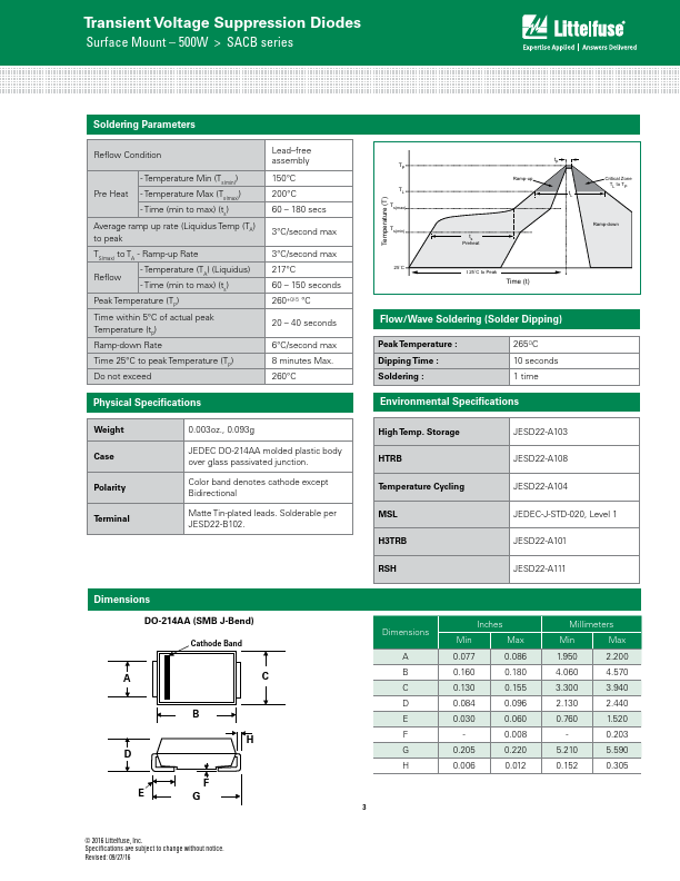 SACB7.0