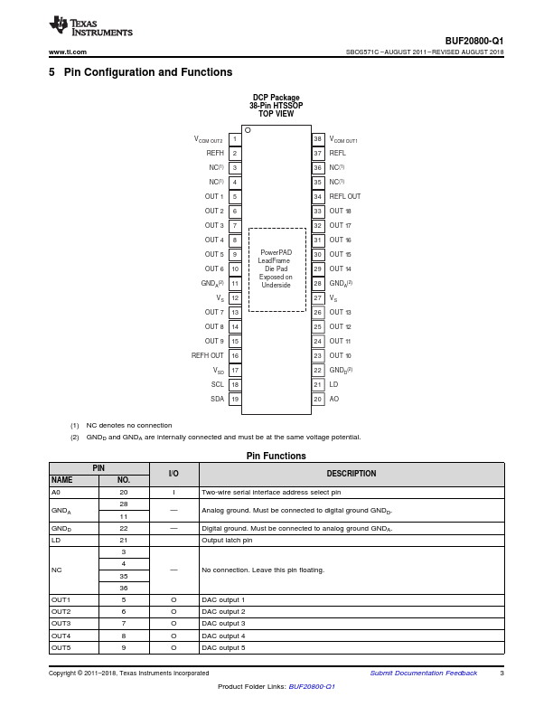 BUF20800-Q1