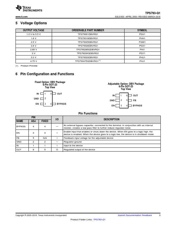 TPS79325-Q1