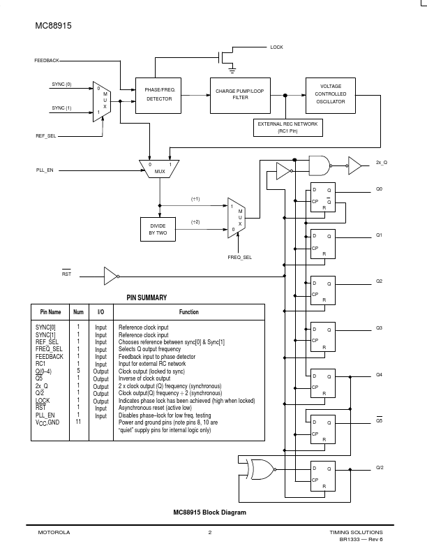 MC88915FN70PLCC