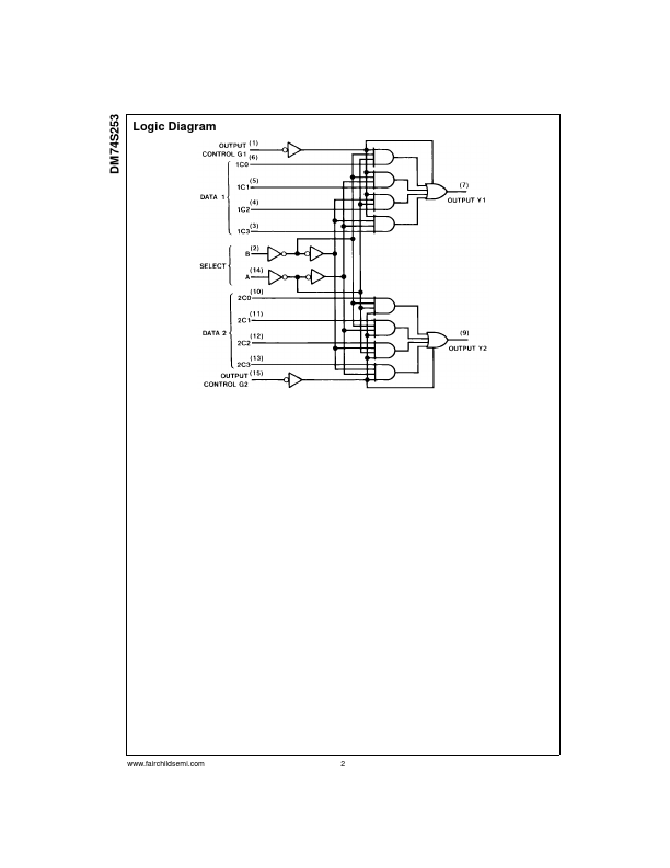 DM74S253