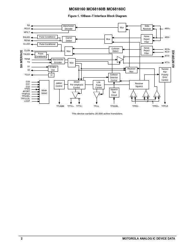 MC68160B