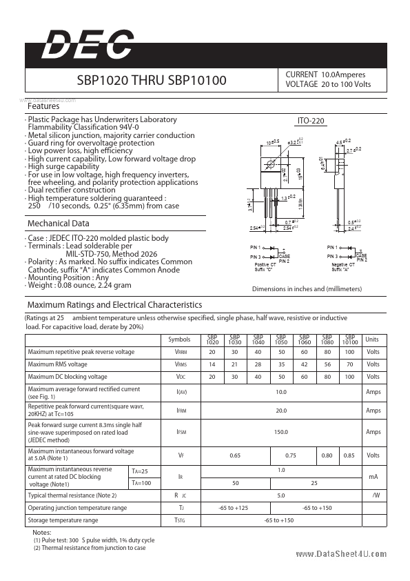 SBP1050