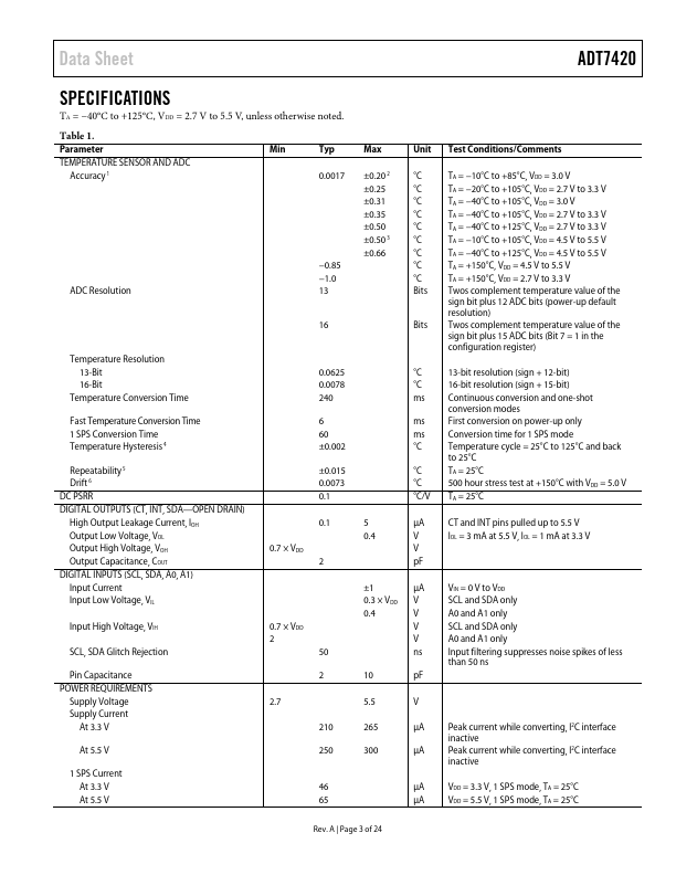 ADT7420