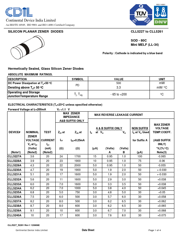 CLL5249A