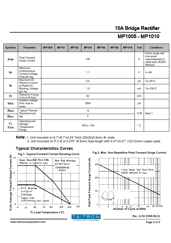 MP106