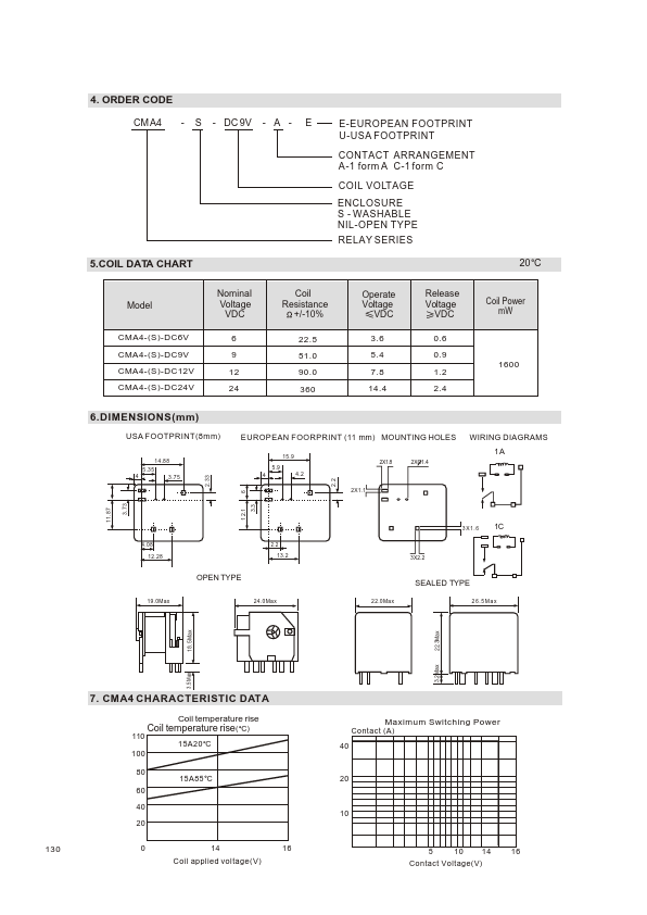 CMA4-S-DC12V