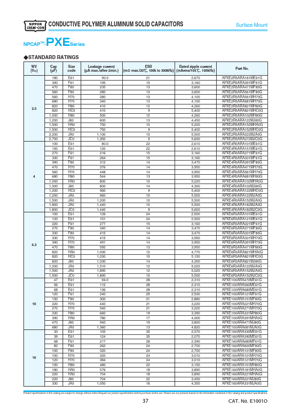 APXE2R5ARA181ME61G