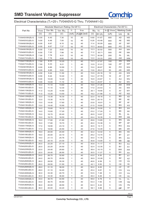 TV04A260K-G