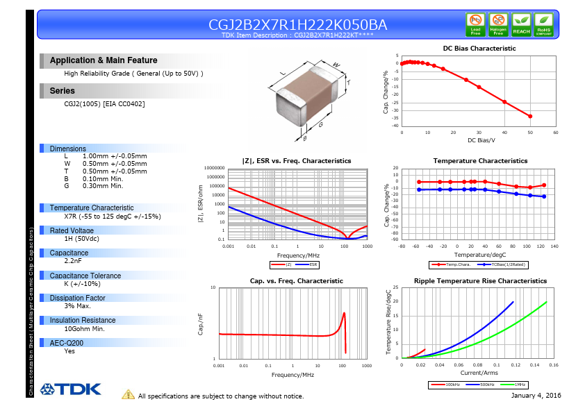 CGJ2B2X7R1H222K050BA