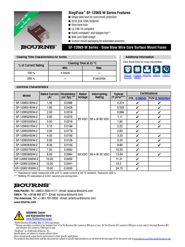SF-1206S250W-2 Datasheet Preview