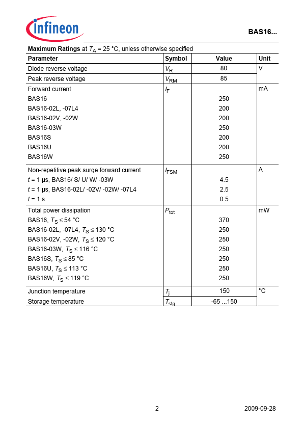 BAS16-02W