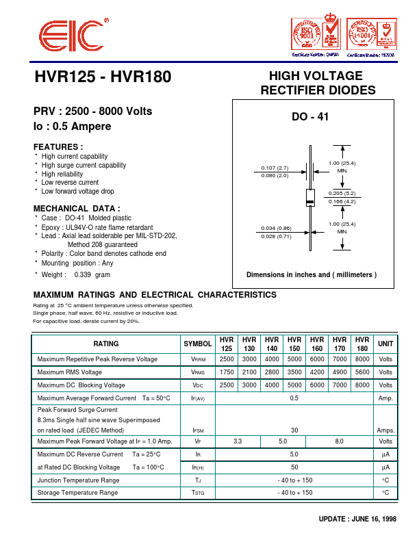 HVR130